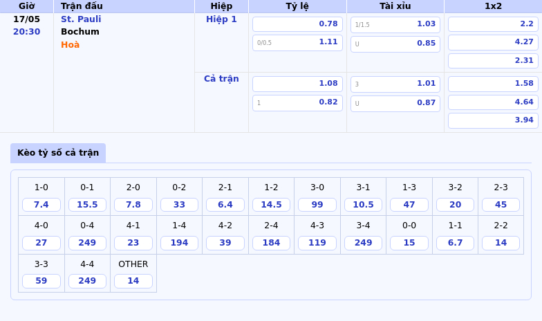 Thông tin bảng tỷ lệ kèo bóng đá St. Pauli vs Bochum