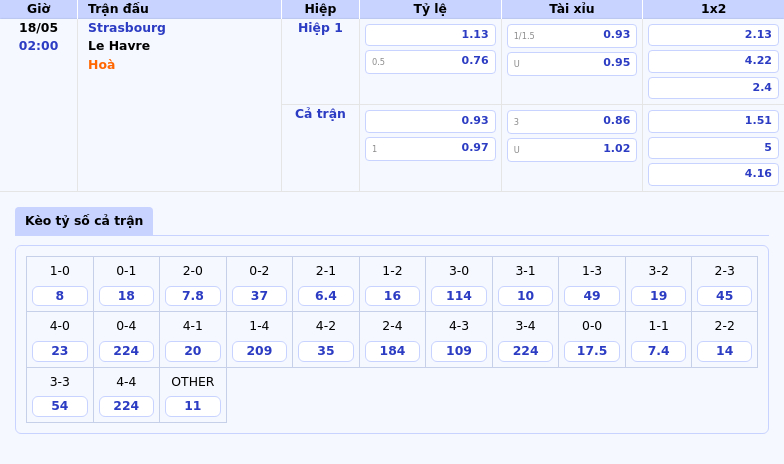 Thông tin bảng tỷ lệ kèo bóng đá Strasbourg vs Le Havre